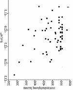 Figure 7a
