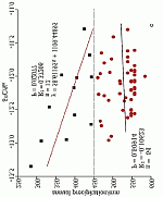 Figure 7a